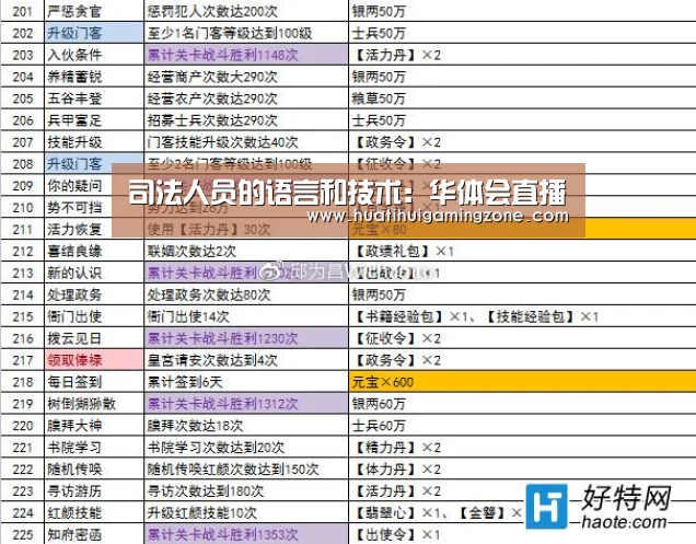 司法人员的语言和技术:华体会直播(图2) 华体会体育